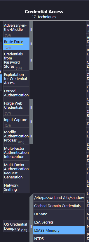 ATT&CK Navigator showing Credential Access techniques